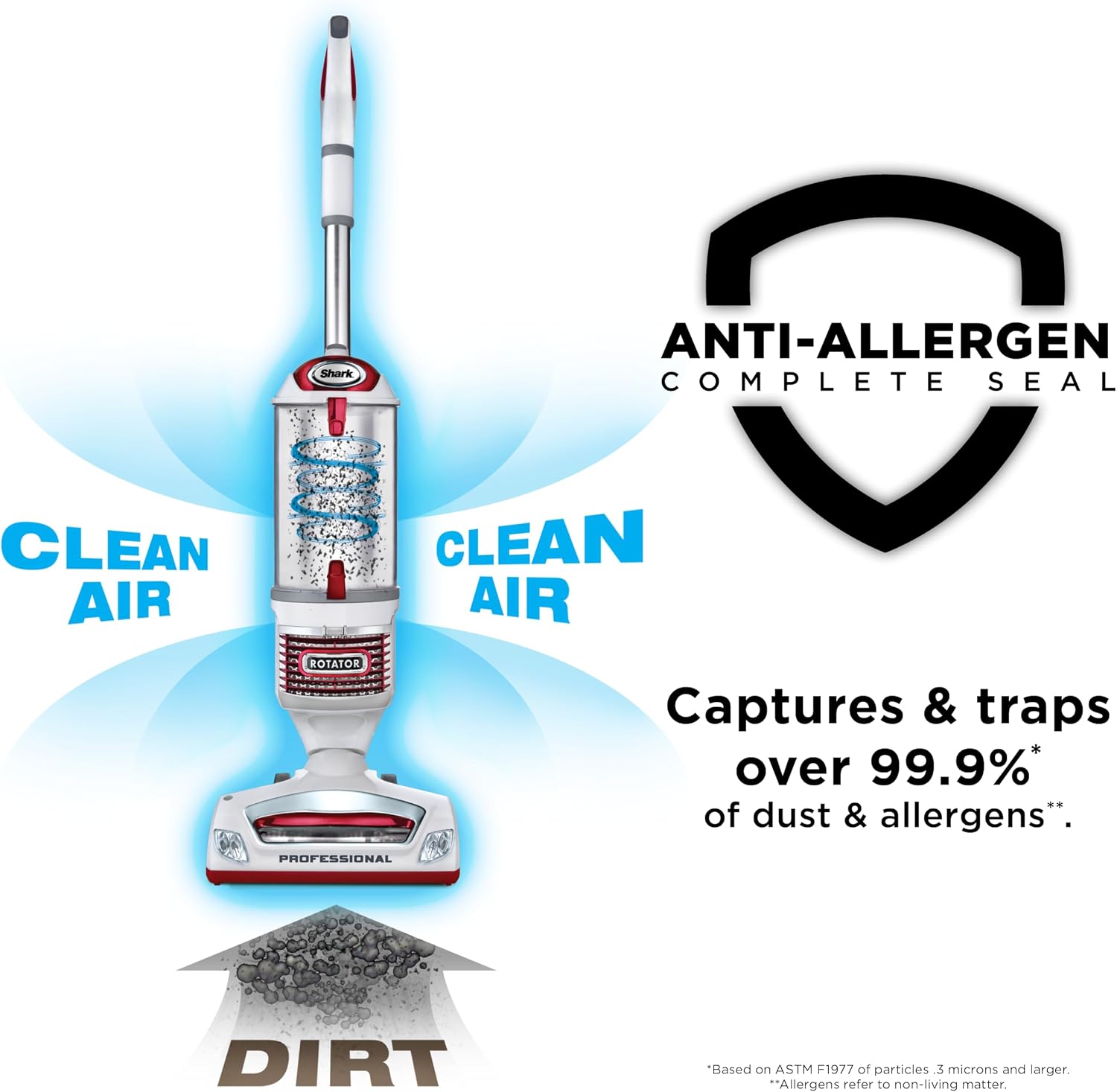 Shark Rotator Lift-Away Upright Vacuum with HEPA Filter, White/Red, NV501 — photo 8