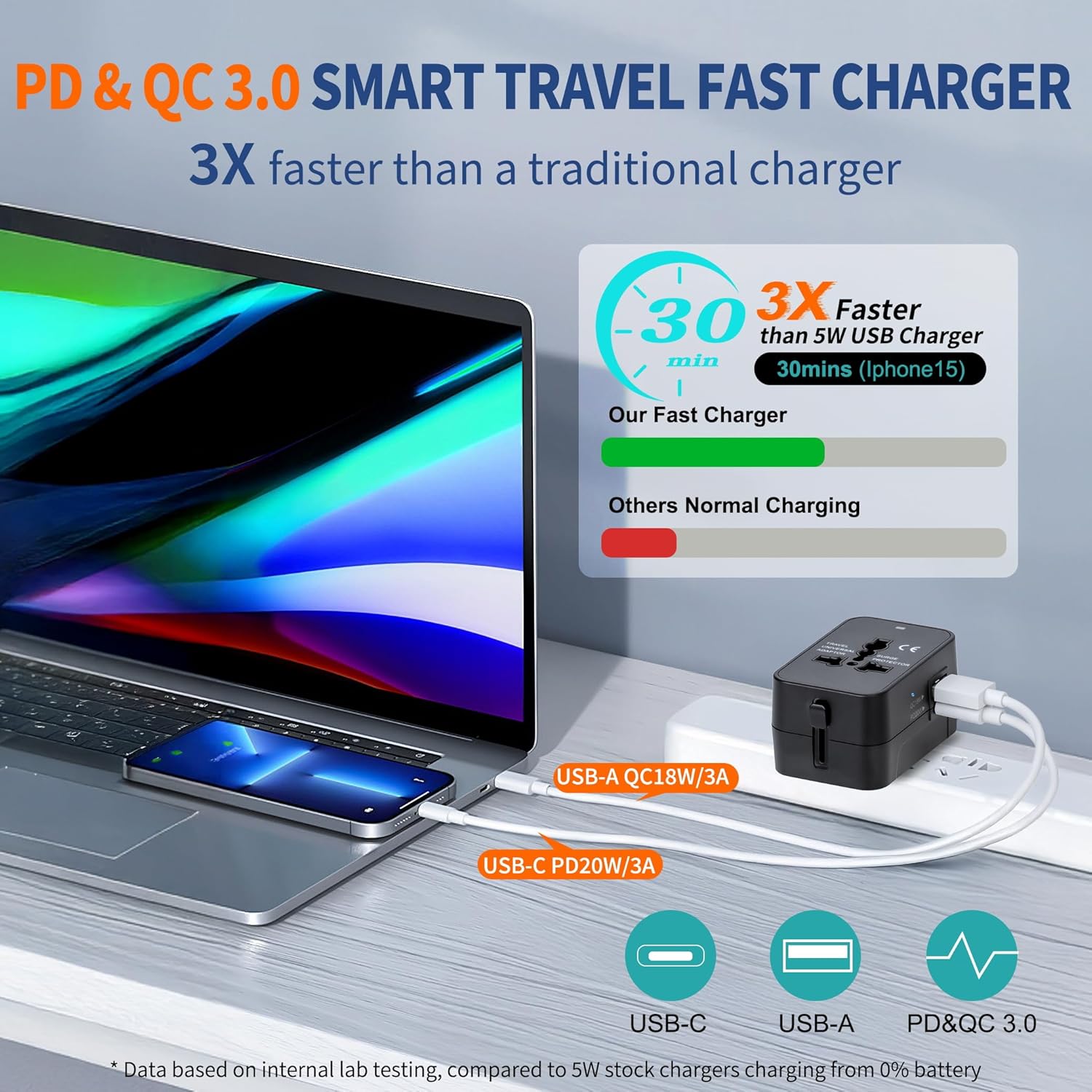 Universal Travel Adapter USB C, All in One Worldwide Plug Adapter, Black | Fast Charge GaN PD3.0, Type C USB-A Quick Charging, International Wall Charger, AC Power Outlet Converters, for USA EU UK AUS — photo 2