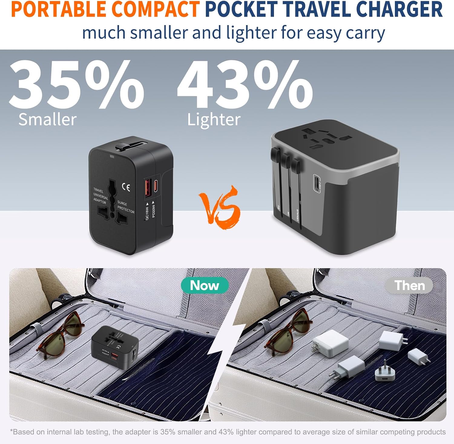 Universal Travel Adapter USB C, All in One Worldwide Plug Adapter, Black | Fast Charge GaN PD3.0, Type C USB-A Quick Charging, International Wall Charger, AC Power Outlet Converters, for USA EU UK AUS — photo 5