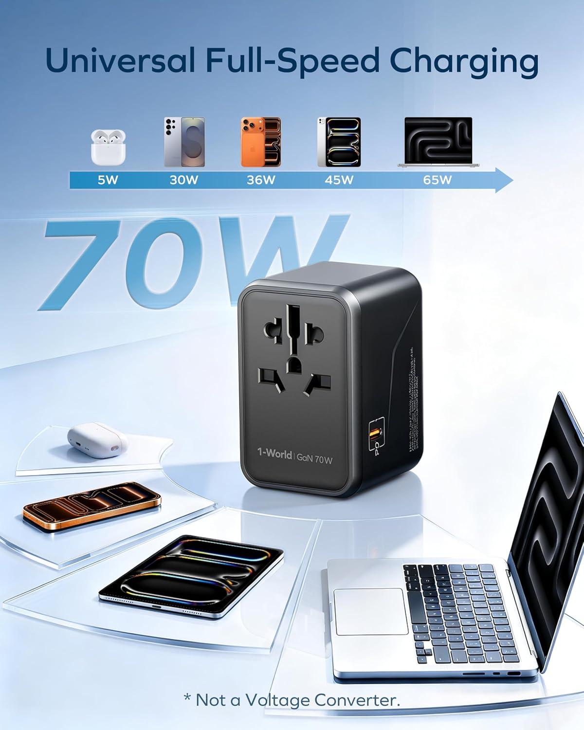 MOMAX 70W GaN Universal Travel Adapter, All-in-One Travel Charging | UK/EU/US/AU/JP Compatible Travel Essential, 3 USB-C PD Ports & 2 USB-A Ports for Laptop, Phone & More — photo 7