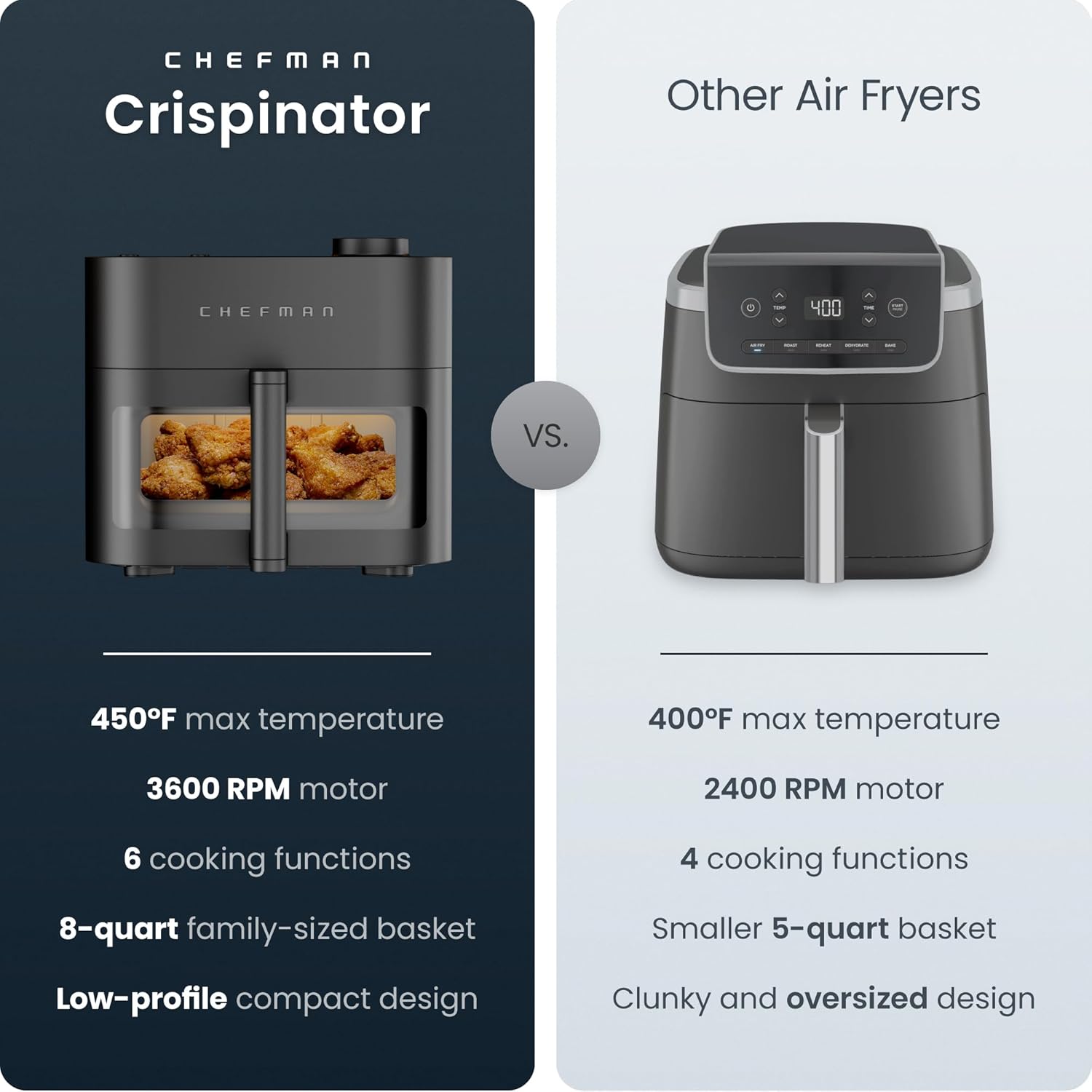 Chefman Crispinator Air Fryer 6-in-1 — photo 2