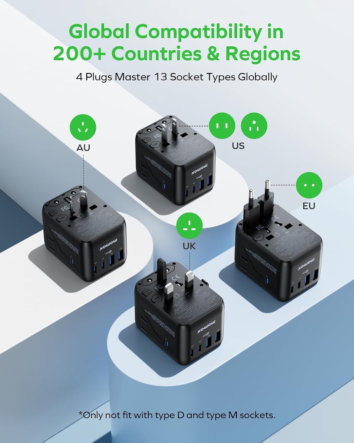 MOMAX 70W Universal Travel Adapter 7-in-1 GaN International Power Adapter — photo 2