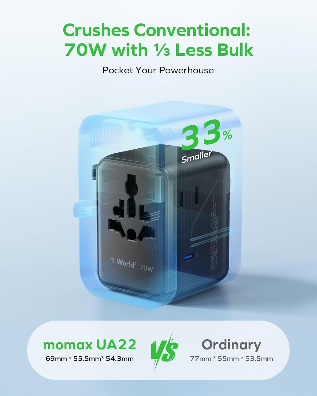 MOMAX 70W Universal Travel Adapter 7-in-1 GaN International Power Adapter — photo 5
