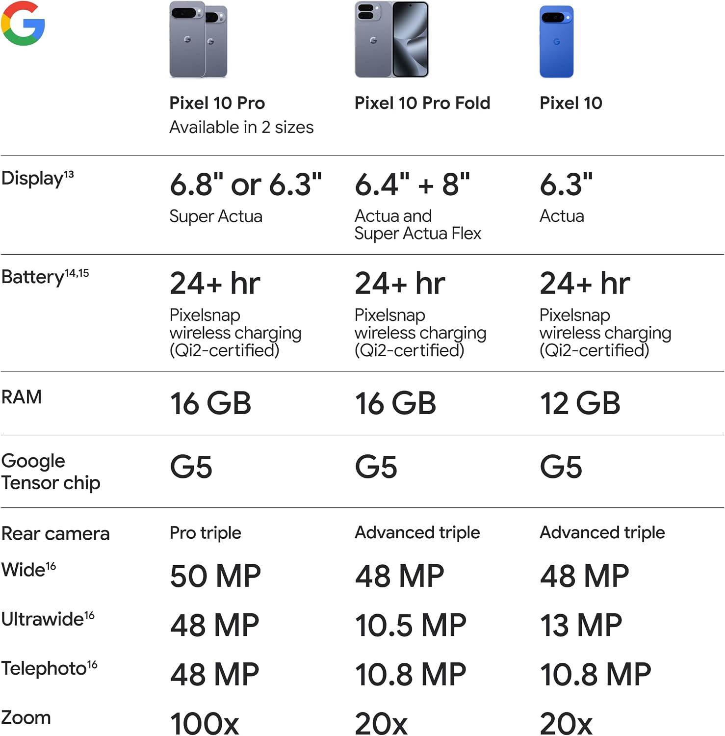 Google Pixel 10 - Unlocked Smartphone with Gemini - Indigo - 128 GB — photo 10