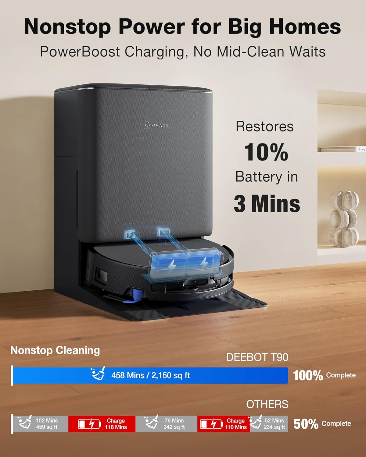 ECOVACS DEEBOT T90 PRO Omni Robot Vacuum and Mop, 30000Pa Blast Suction | TruEdge Instant Self-Cleaning OZMO Roller, PowerBoost Charging, Triple Lift Carpet Care, ZeroTangle for Pet Family,YIKO Agent — photo 5